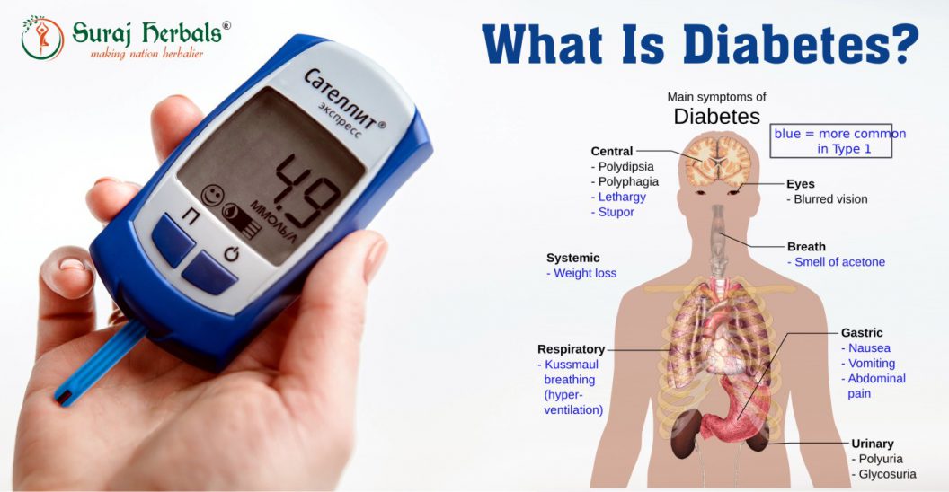 What Is Diabetes